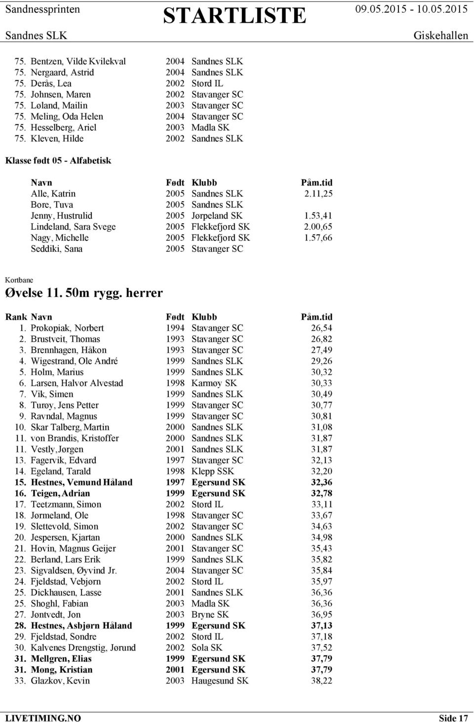 11,25 Bore, Tuva 2005 Jenny, Hustrulid 2005 Jørpeland SK 1.53,41 Lindeland, Sara Svege 2005 Flekkefjord SK 2.00,65 Nagy, Michelle 2005 Flekkefjord SK 1.57,66 Seddiki, Sana 2005 Stavanger SC Øvelse 11.