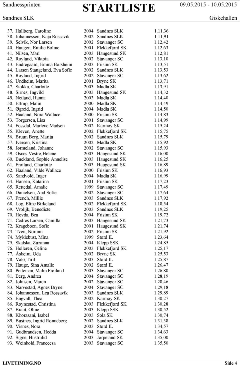 Røyland, Ingrid 2002 Stavanger SC 1.13,62 46. Undheim, Marita 2001 Bryne SK 1.13,71 47. Stokka, Charlotte 2003 Madla SK 1.13,91 48. Sirnes, Ingvild 2003 Haugesund SK 1.14,32 49.