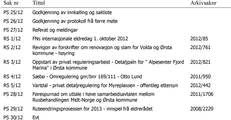 Marina" i Ørsta kommune 2012/761 2012/821 RS 4/12 Sæbø - Omregulering gnr/bnr 169/111 - Otto Lund 2011/950 RS 5/12 Vartdal - privat detaljregulering for Myreplassen - offentleg ettersyn 2012/442