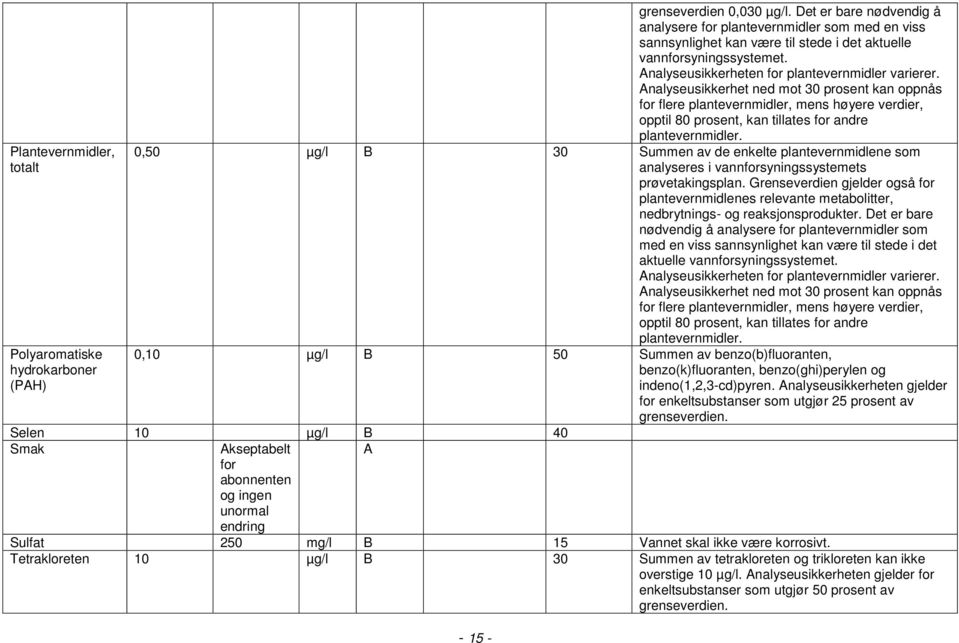 Analyseusikkerhet ned mot 30 prosent kan oppnås for flere plantevernmidler, mens høyere verdier, opptil 80 prosent, kan tillates for andre plantevernmidler.