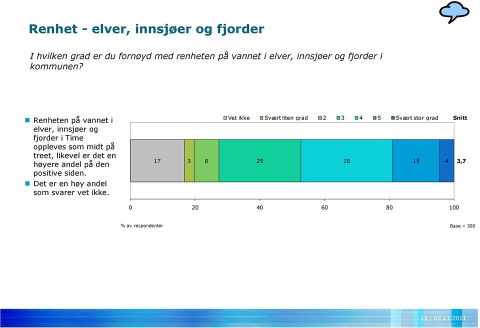 I hvilken grad er du fornøyd med renheten på vannet i elver, Renheten på vannet i elver, innsjøer og fjorder i Time