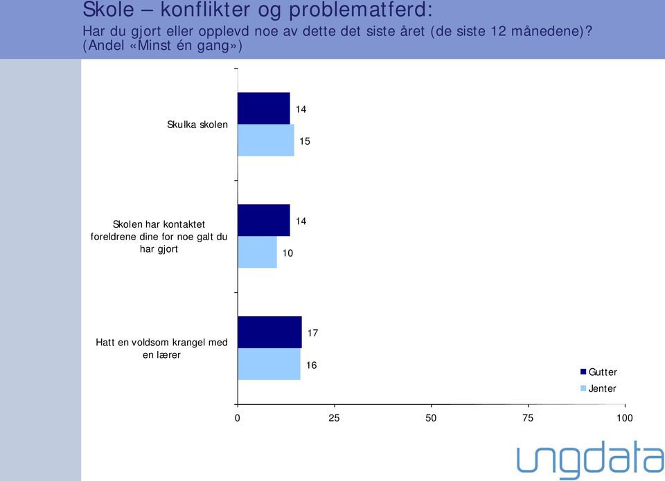 (Andel «Minst én gang») Skulka skolen 14 15 Skolen har kontaktet