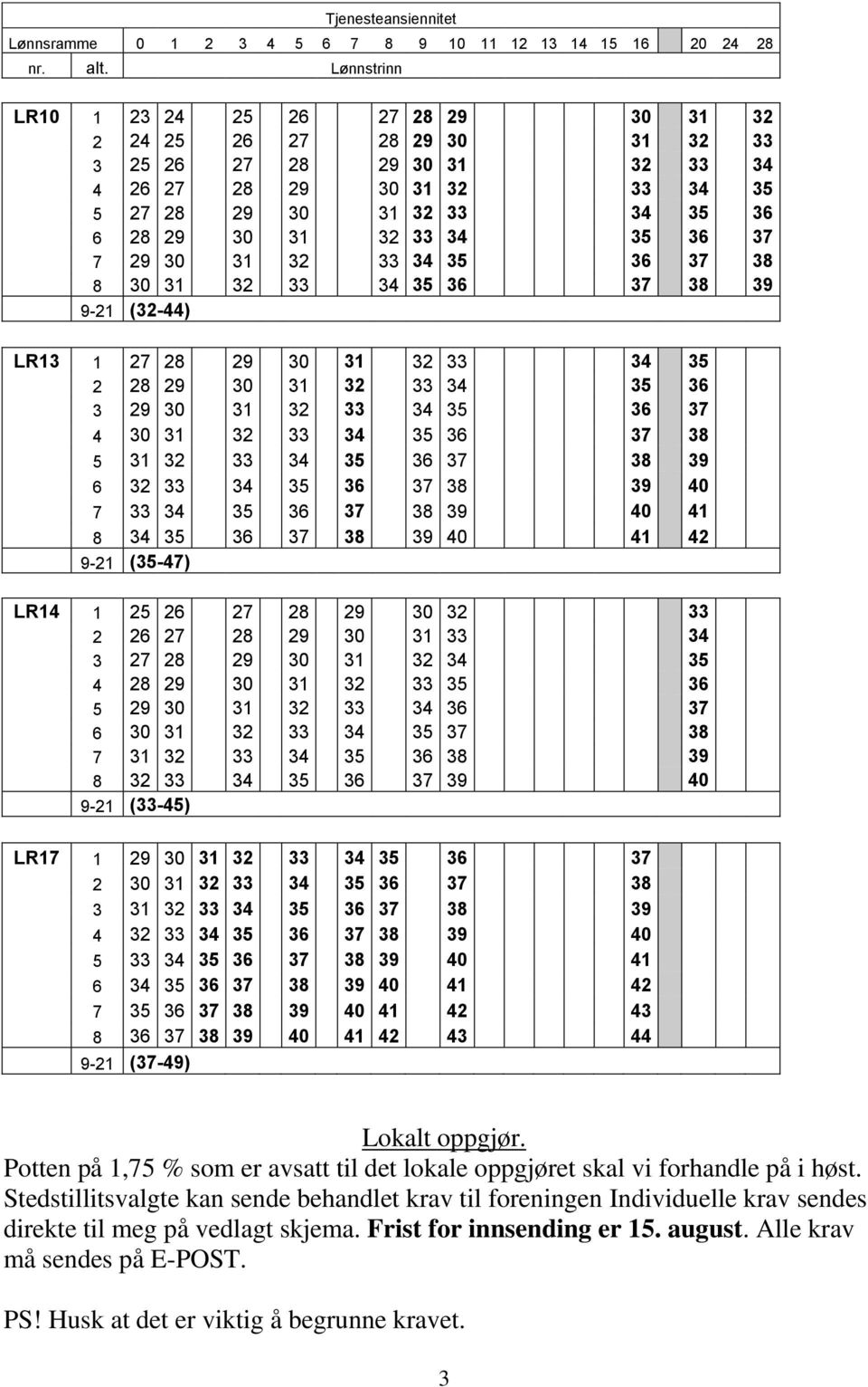 35 36 37 7 29 30 31 32 33 34 35 36 37 38 8 30 31 32 33 34 35 36 37 38 39 9-21 (32-44) LR13 1 27 28 29 30 31 32 33 34 35 2 28 29 30 31 32 33 34 35 36 3 29 30 31 32 33 34 35 36 37 4 30 31 32 33 34 35