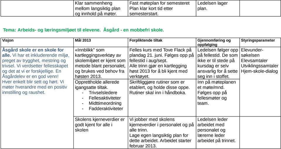 Vi verdsetter fellesskapet og det at vi er forskjellige. En Åsgårdelev er en god venn! Hver enkelt blir sett og hørt. Vi møter hverandre med en positiv innstilling og raushet.