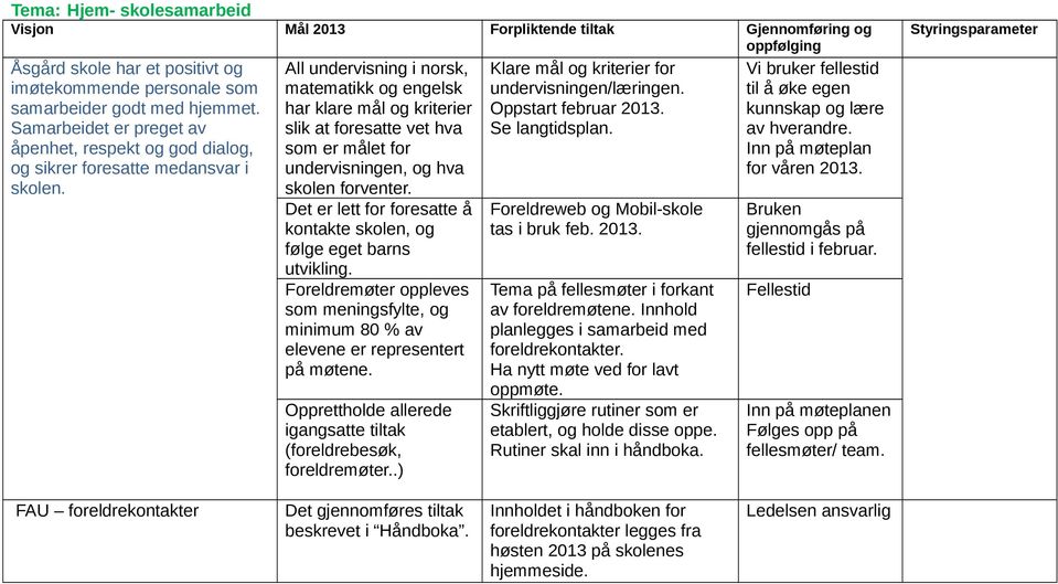 All undervisning i norsk, matematikk og engelsk har klare mål og kriterier slik at foresatte vet hva som er målet for undervisningen, og hva skolen forventer.