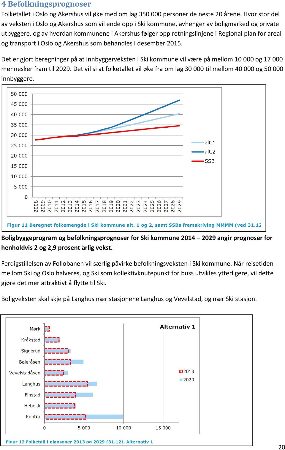 transprt i Osl g Akershus sm behandles i desember 2015. Det er gjrt beregninger på at innbyggerveksten i Ski kmmune vil være på mellm 10 000 g 17 000 mennesker fram til 2029.