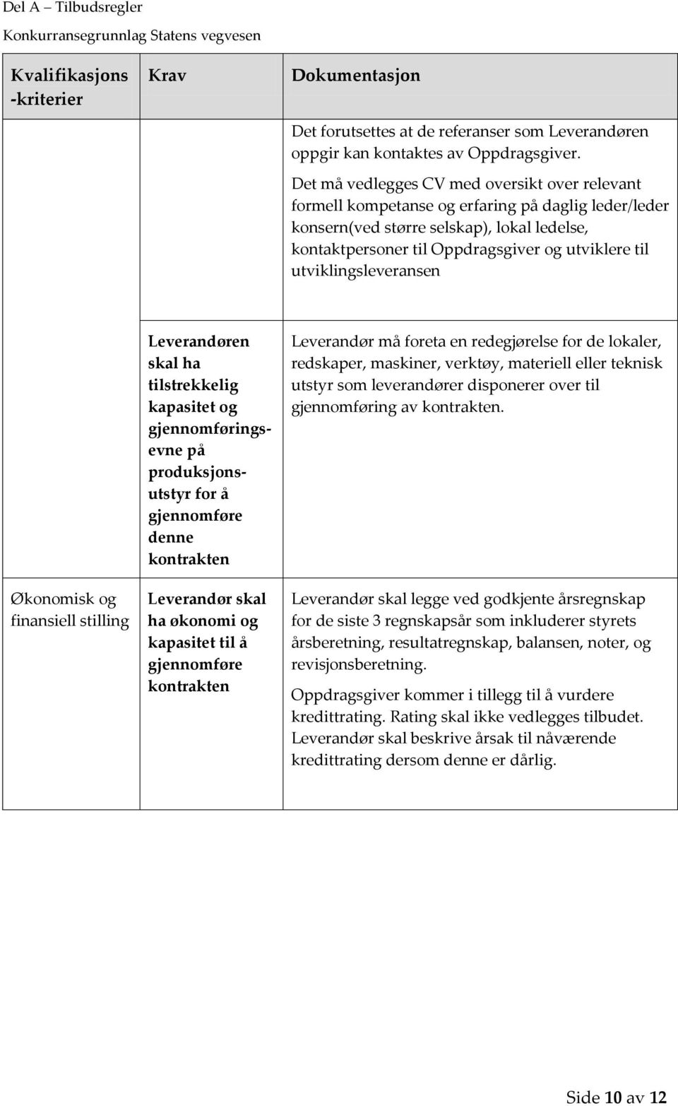 utviklingsleveransen Økonomisk og finansiell stilling Leverandøren skal ha tilstrekkelig kapasitet og gjennomføringsevne på produksjonsutstyr for å gjennomføre denne kontrakten Leverandør skal ha