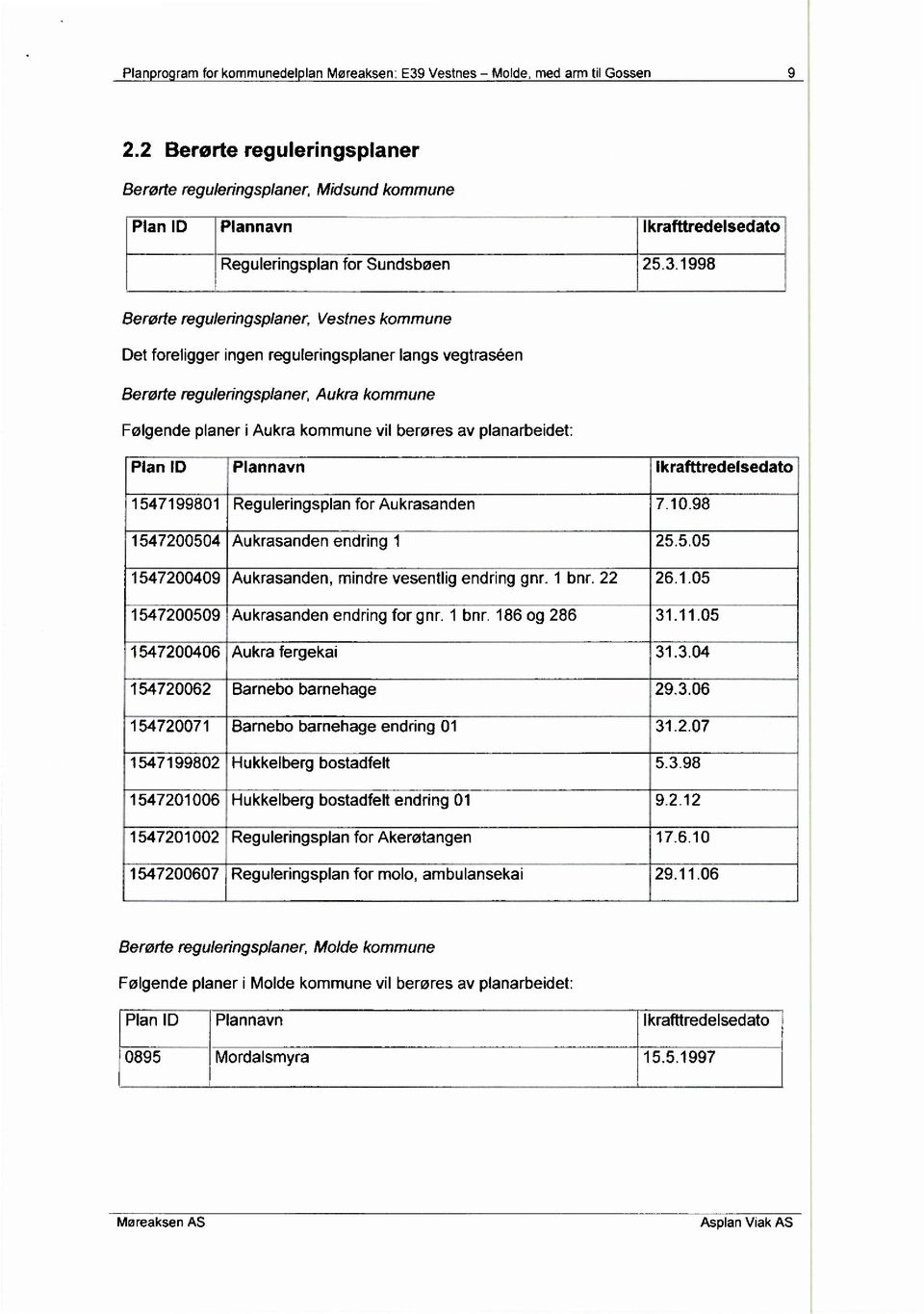 1998 Berørte reguleringsplaner, Vestnes kommune Det foreligger ingen reguleringsplaner langs vegtrasaen Berørte reguleringsplaner, Aukra kommune Følgende planer i Aukra kommune vil berøres av