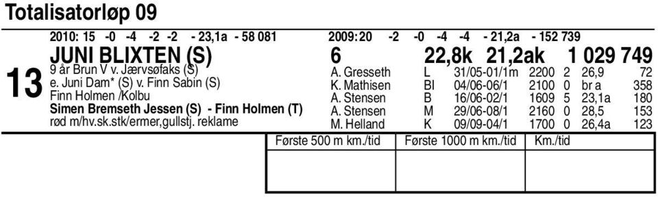 Mathisen BI 0/0-0/ 00 0 br a Finn Holmen /Kolbu A.