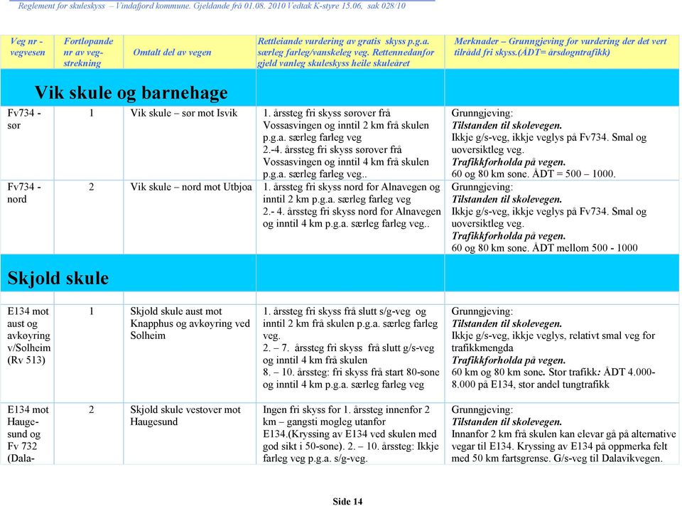(ådt= årsdøgntrafikk) Fv734 - sør Fv734 - nord Vik skule og barnehage 1 Vik skule sør mot Isvik 1. årssteg fri skyss sørover frå Vossasvingen og inntil 2 km frå skulen p.g.a. særleg farleg veg 2.-4.