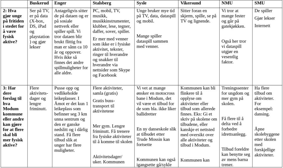 Vi tror dataen blir brukt flittig fra man er sånn ca 10 år og oppover. Hvis ikke så finnes det andre spillmuligheter for alle aldre.