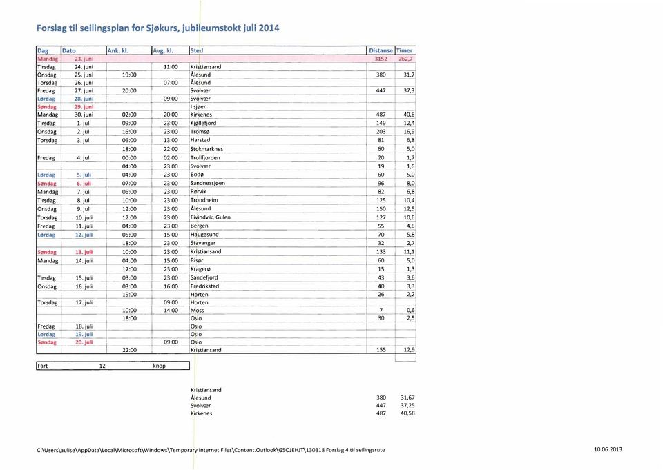 Sted Distanse Timer Mandag juni 3152 262,7 Tirsdag juni 11:00 Kristiansand Onsdag juni 19:00 Ålesund 380 31,7 Torsdag juni 07:00 Ålesund Fredag juni 20:00 Svolvær 447 37,3 Lørdag juni 09:00 Svolvær