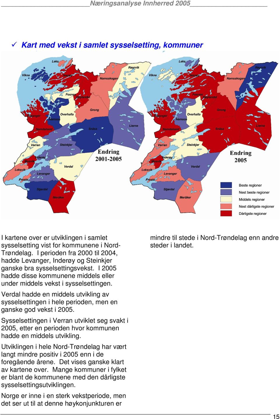 Verdal hadde en middels utvikling av sysselsettingen i hele perioden, men en ganske god vekst i 2005.