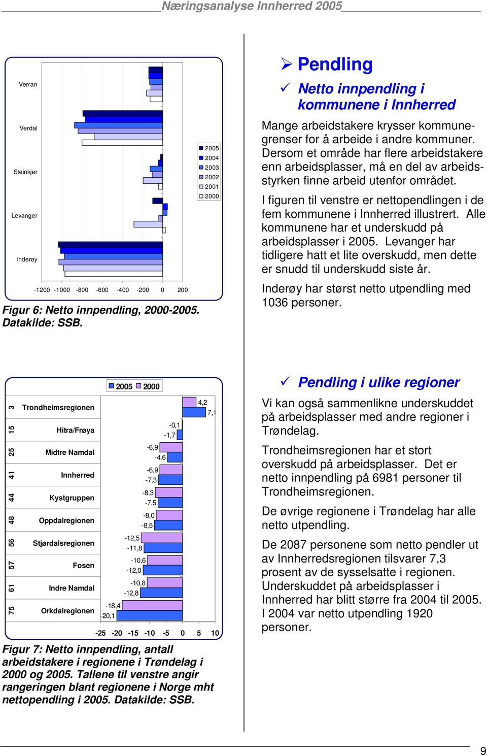 Dersom et område har flere arbeidstakere enn arbeidsplasser, må en del av arbeidsstyrken finne arbeid utenfor området.