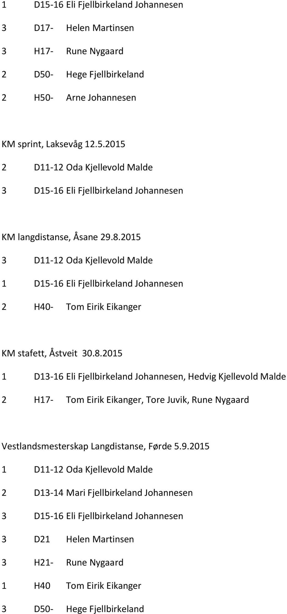 9.2015 1 D11-12 Oda Kjellevold Malde 2 D13-14 Mari Fjellbirkeland Johannesen 3 D15-16 Eli Fjellbirkeland Johannesen 3 D21 Helen Martinsen 3 H21- Rune Nygaard 1 H40 Tom Eirik Eikanger 3