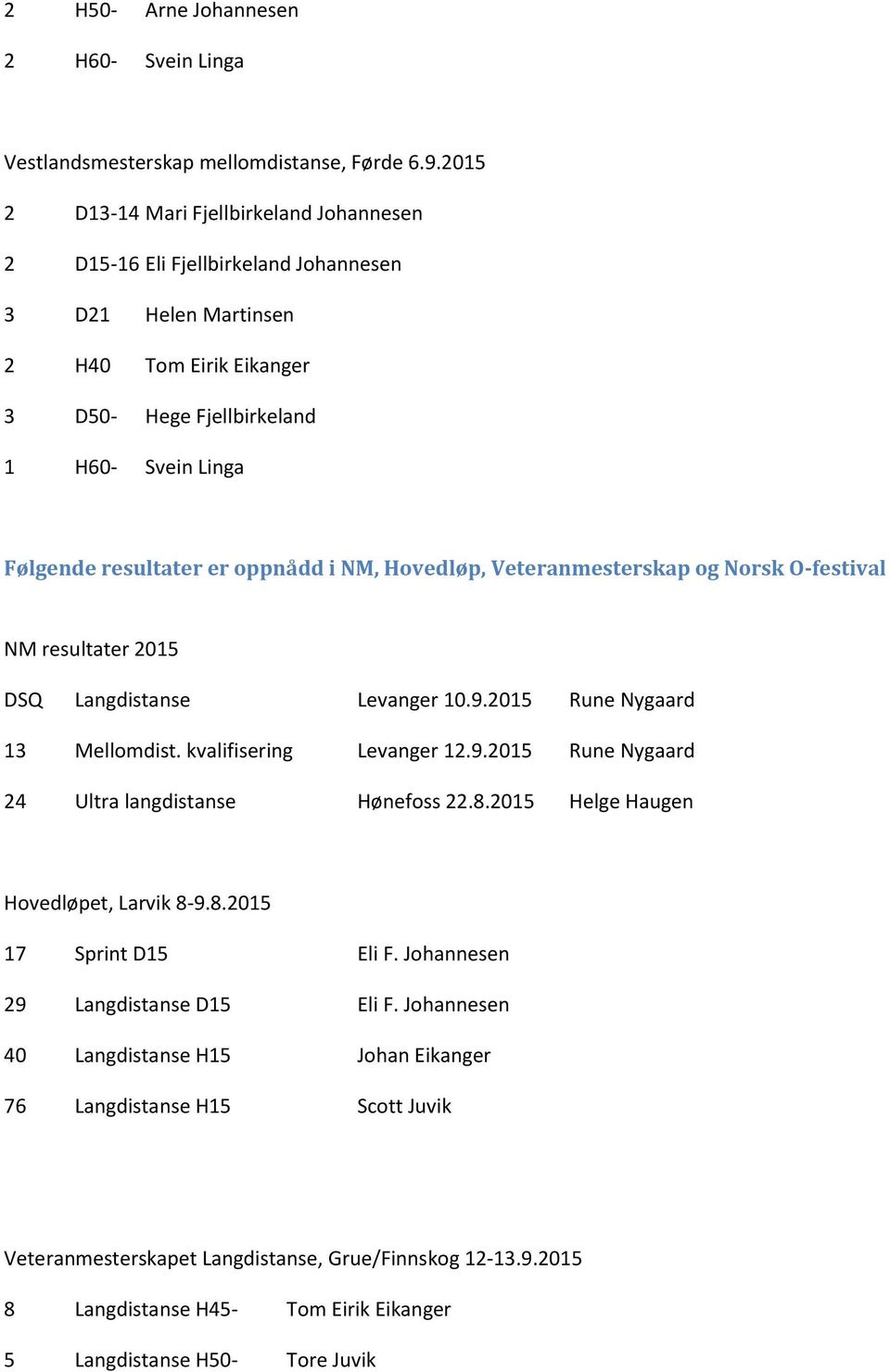 oppnådd i NM, Hovedløp, Veteranmesterskap og Norsk O-festival NM resultater 2015 DSQ Langdistanse Levanger 10.9.2015 Rune Nygaard 13 Mellomdist. kvalifisering Levanger 12.9.2015 Rune Nygaard 24 Ultra langdistanse Hønefoss 22.