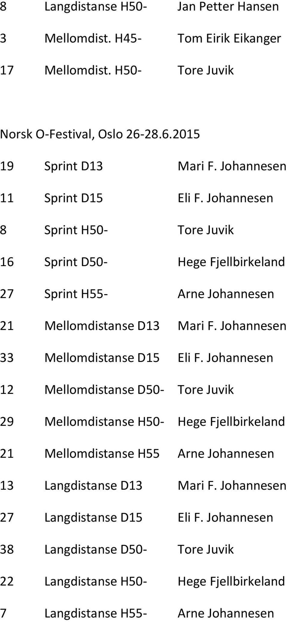 Johannesen 33 Mellomdistanse D15 Eli F.