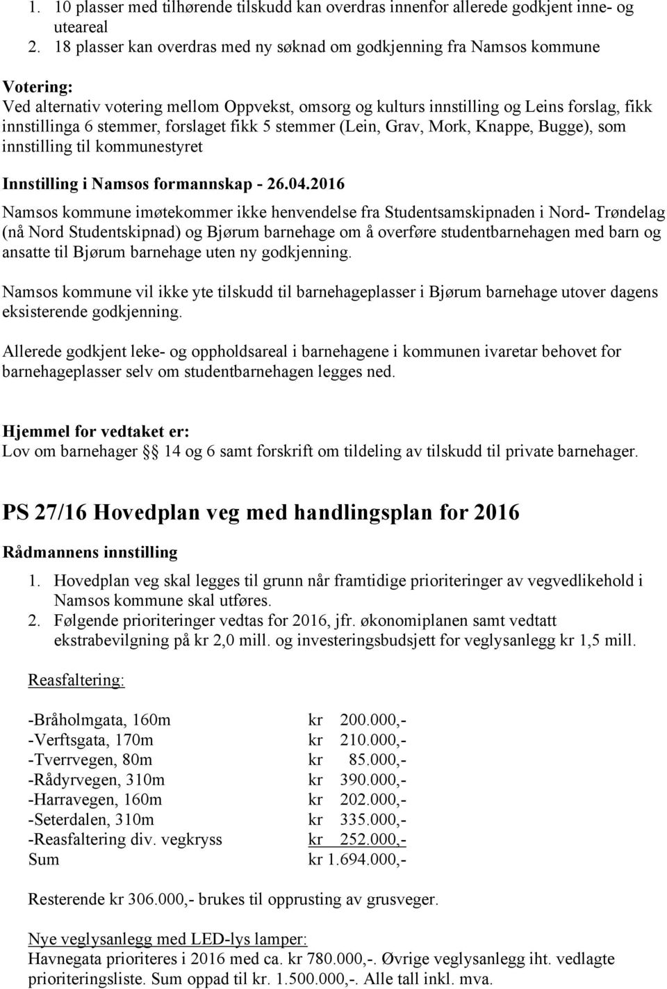 forslaget fikk 5 stemmer (Lein, Grav, Mork, Knappe, Bugge), som innstilling til kommunestyret Innstilling i Namsos formannskap - 26.04.