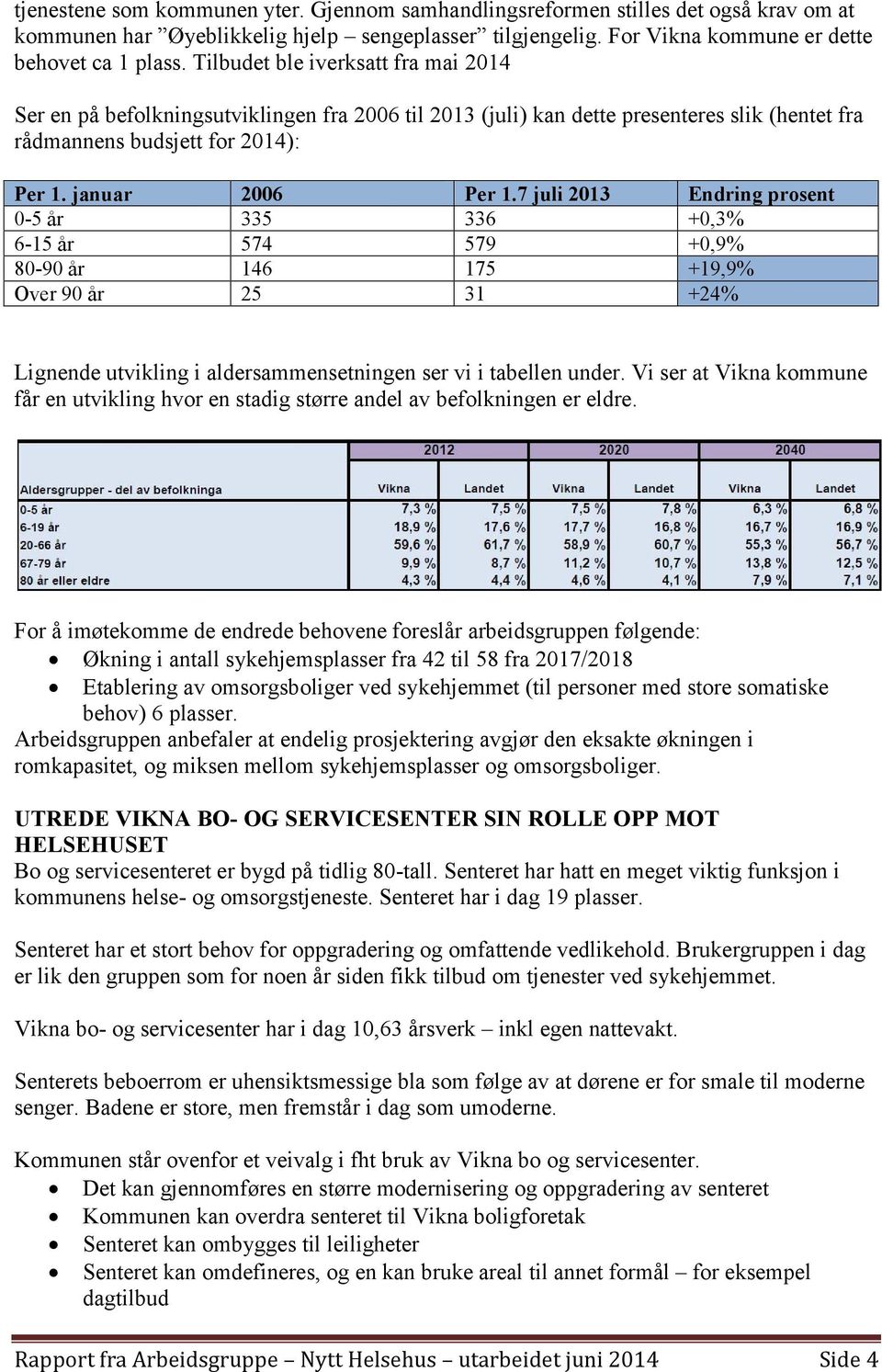 7 juli 2013 Endring prosent 0-5 år 335 336 +0,3% 6-15 år 574 579 +0,9% 80-90 år 146 175 +19,9% Over 90 år 25 31 +24% Lignende utvikling i aldersammensetningen ser vi i tabellen under.