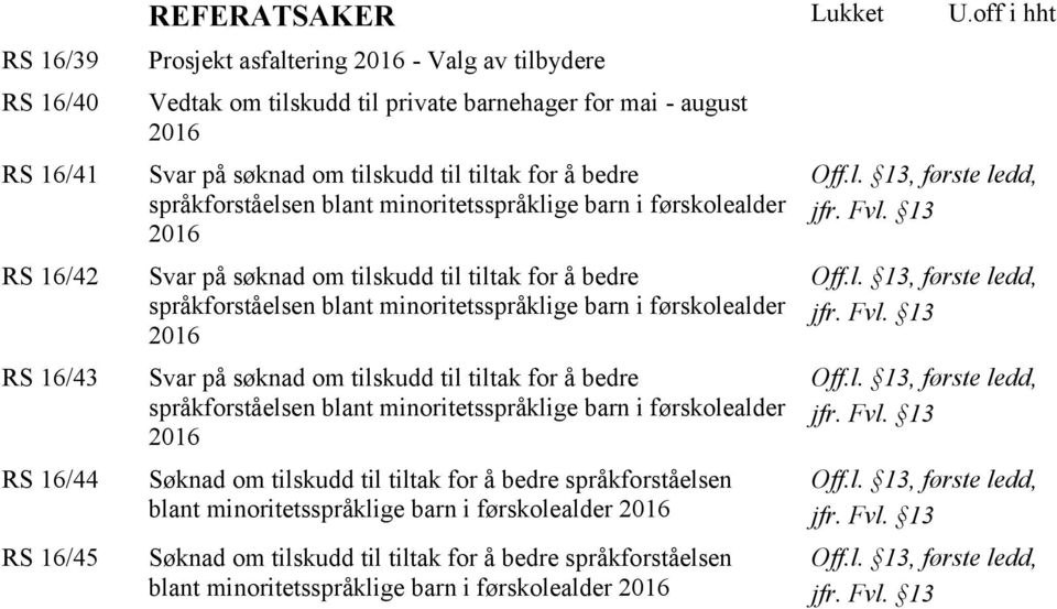 minoritetsspråklige barn i førskolealder 2016 Svar på søknad om tilskudd til tiltak for å bedre språkforståelsen blant minoritetsspråklige barn i førskolealder 2016 Svar på søknad om tilskudd til