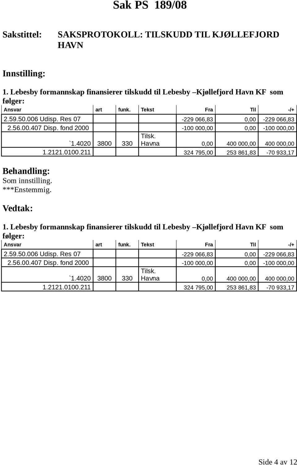 211 324 795,00 253 861,83-70 933,17 Som innstilling. ***Enstemmig. 1. Lebesby formannskap finansierer tilskudd til Lebesby Kjøllefjord Havn KF som følger: Ansvar art funk. Tekst Fra Til -/+ 2.