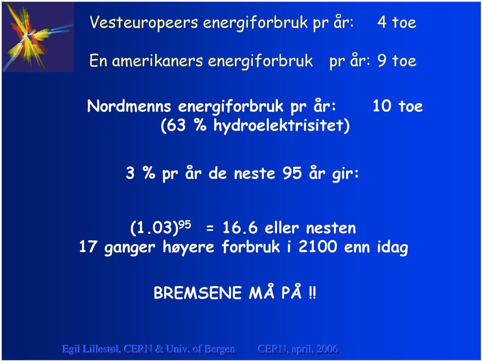 (63 % hydroelektrisitet) 3 % pr år de neste 95 år gir: (1.