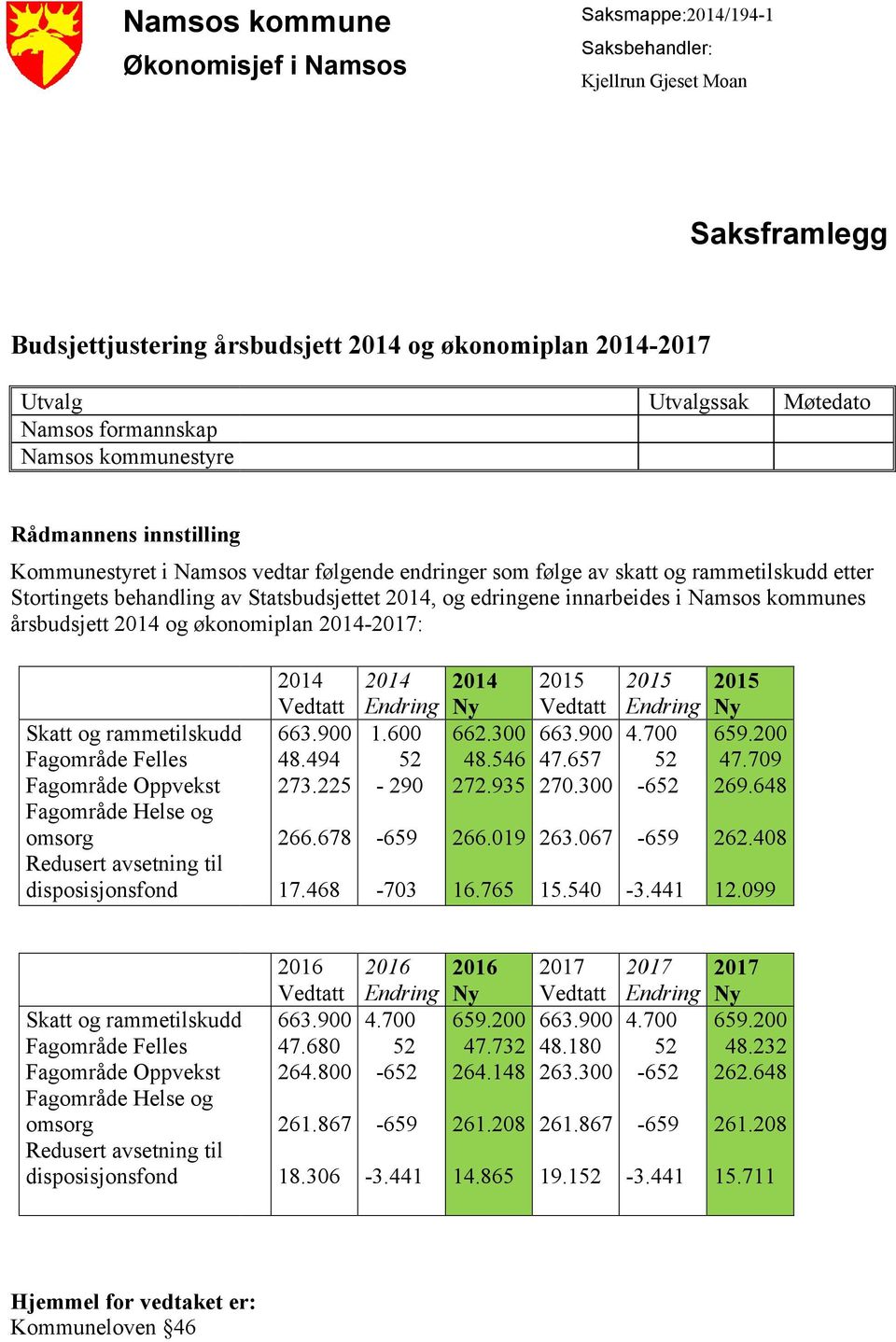 kommunes årsbudsjett og økonomiplan -: Skatt og tilskudd Fagområde 48.494 Fagområde Oppvekst 273.225 266.678 disposisjonsfond 17.468 1.600-290 -703 662.300 48.546 47.657 272.935 270.300 266.019 16.