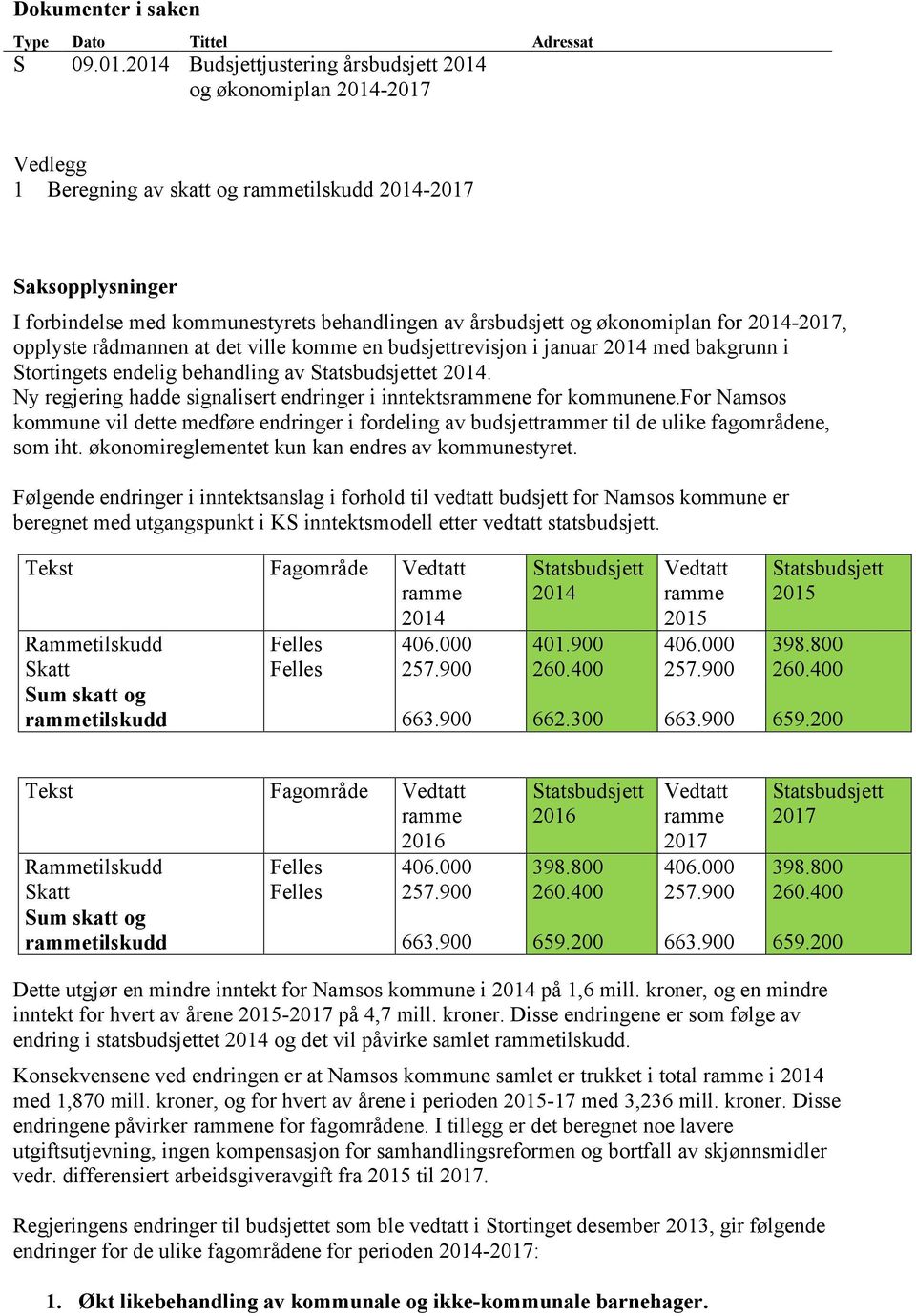 rådmannen at det ville komme en budsjettrevisjon i januar med bakgrunn i Stortingets endelig behandling av et. regjering hadde signalisert endringer i inntektsne for kommunene.