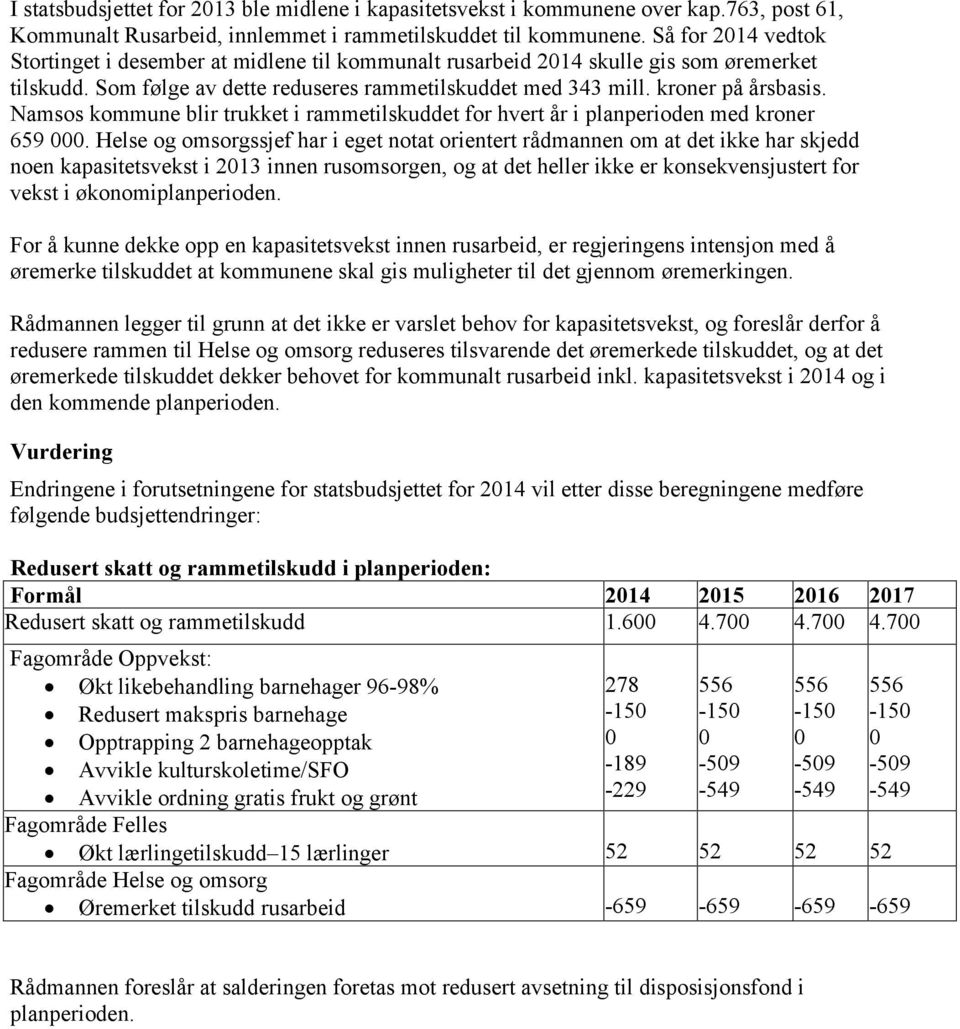 Namsos kommune blir trukket i tilskuddet for hvert år i planperioden med kroner 659 000.