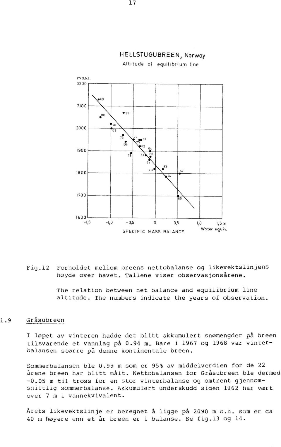 Tallene viser observasjonsårene. The relation between net balance and equilibrium line altitude. The numbers indicate the years of observation. 1.