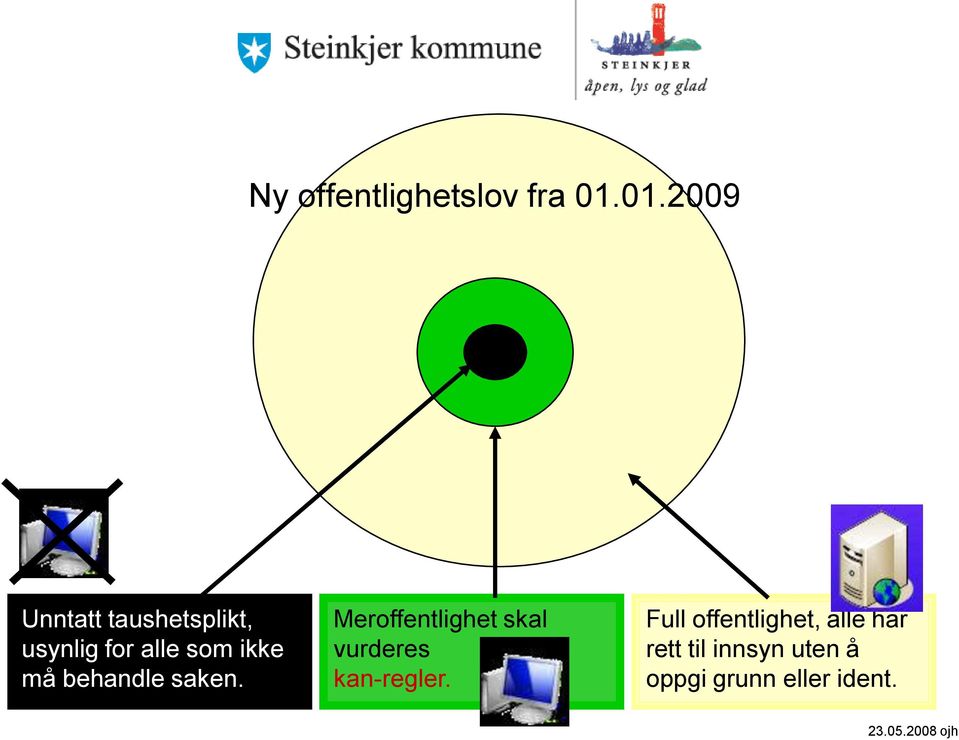 som ikke må behandle saken.