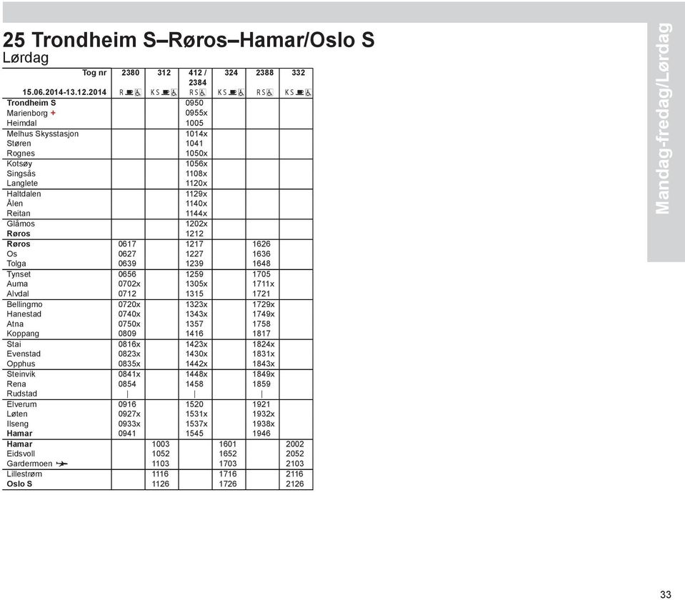 Langlete 1120x Haltdalen 1129x Ålen 1140x Reitan 1144x Glåmos 1202x Røros 1212 Røros 0617 1217 1626 Os 0627 1227 1636 Tolga 0639 1239 1648 Tynset 0656 1259 1705 Auma 0702x 1305x 1711x Alvdal 0712
