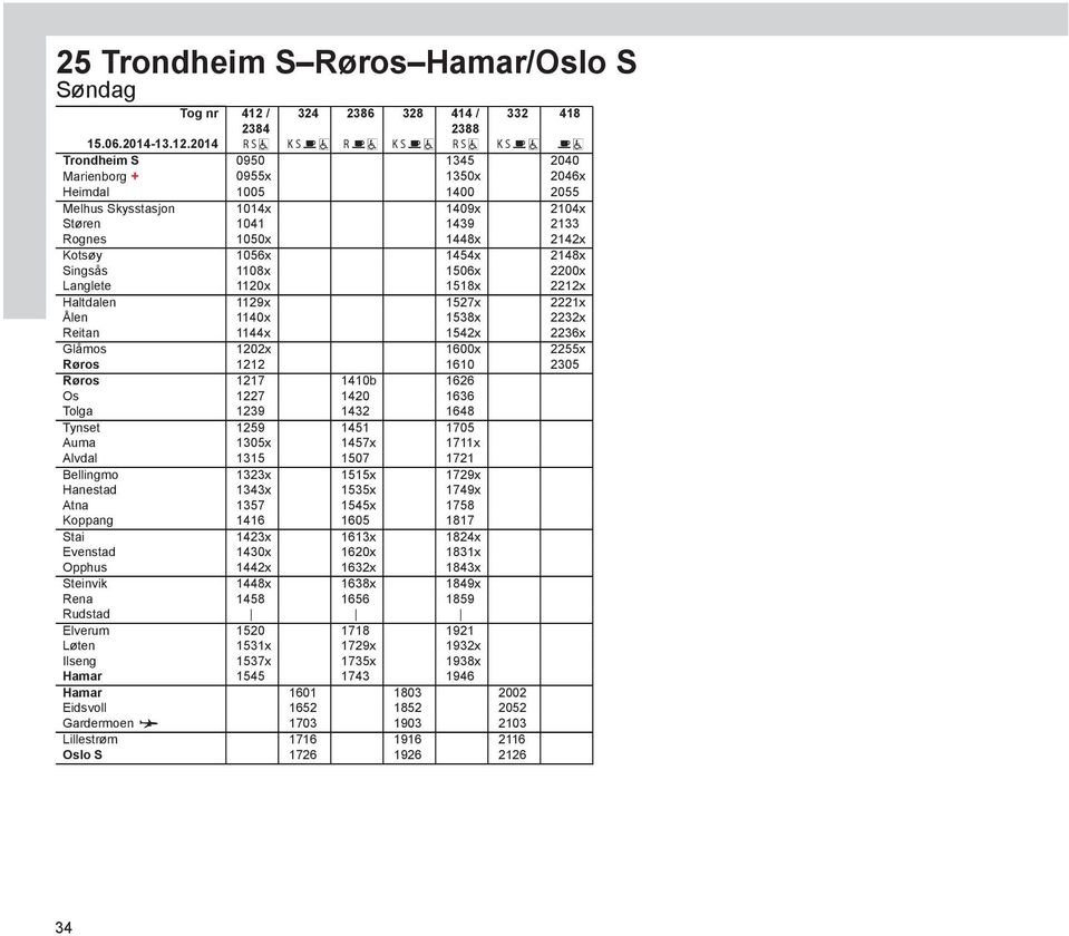 2014 R S K S R K S R S K S Trondheim S 0950 1345 2040 Marienborg + 0955x 1350x 2046x Heimdal 1005 1400 2055 Melhus Skysstasjon 1014x 1409x 2104x Støren 1041 1439 2133 Rognes 1050x 1448x 2142x Kotsøy