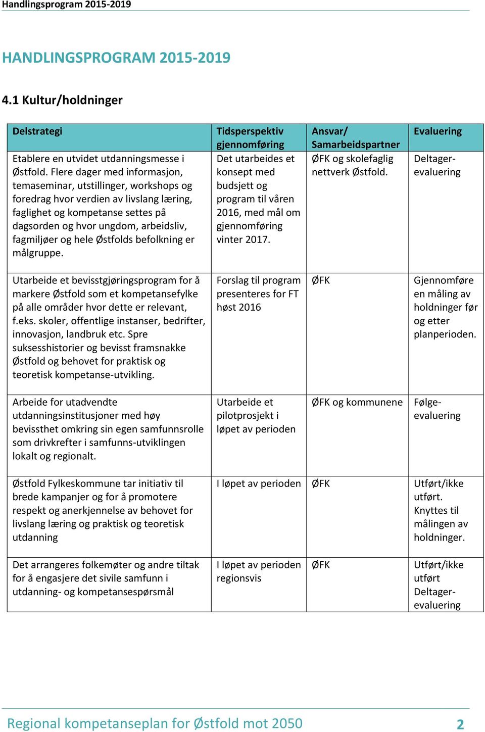 hele Østfolds befolkning er målgruppe. Det utarbeides et konsept med budsjett og program til våren 2016, med mål om vinter 2017. og skolefaglig nettverk Østfold.