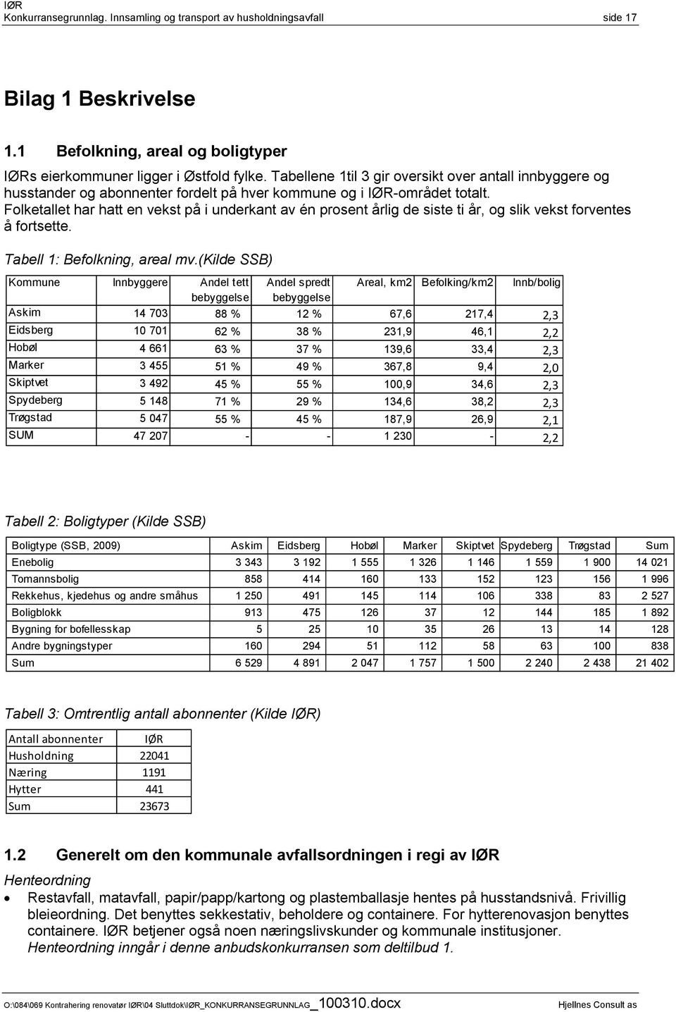 Folketallet har hatt en vekst på i underkant av én prosent årlig de siste ti år, og slik vekst forventes å fortsette. Tabell 1: Befolkning, areal mv.