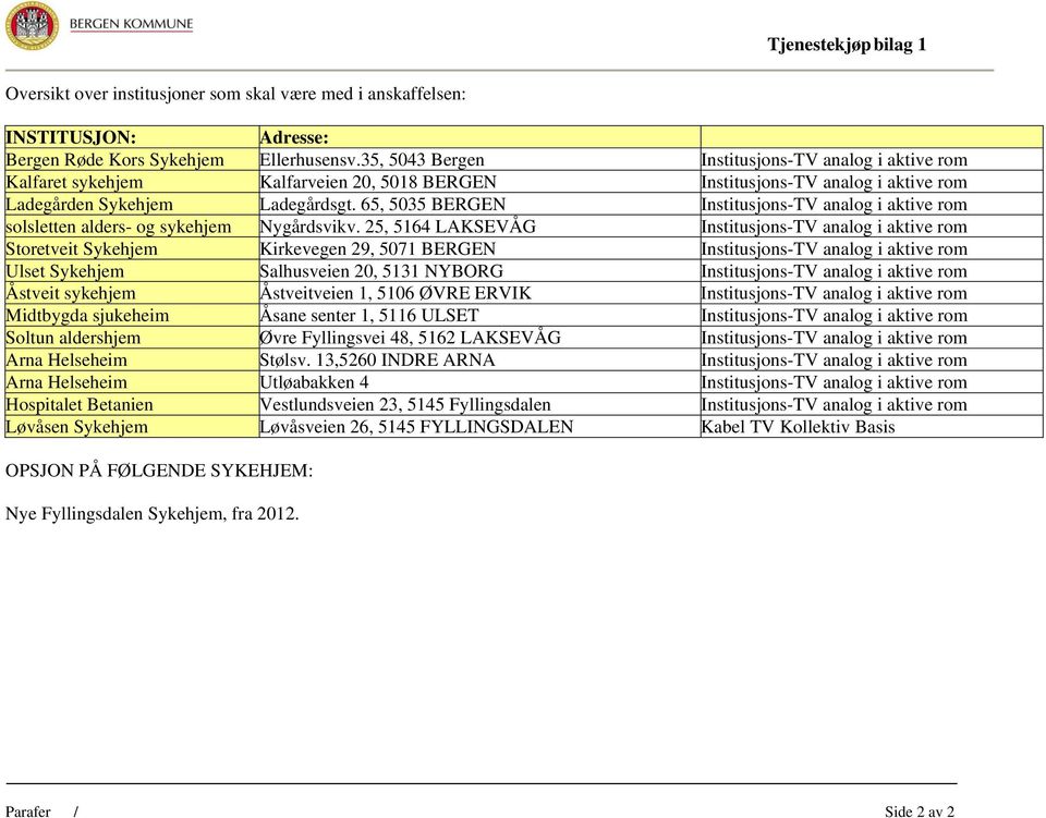 65, 5035 BERGEN Institusjons-TV analog i aktive rom solsletten alders- og sykehjem Nygårdsvikv.