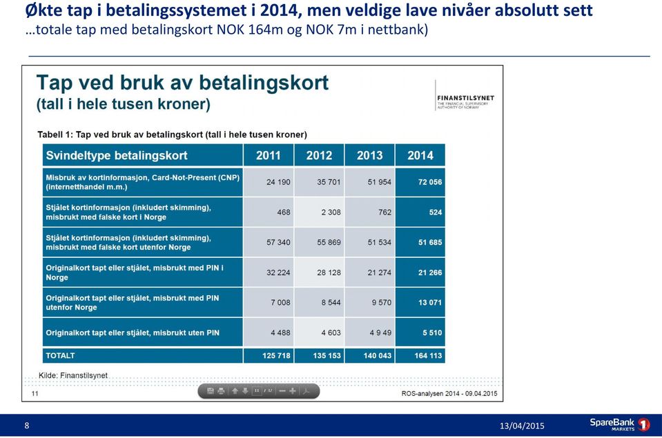 absolutt sett totale tap med