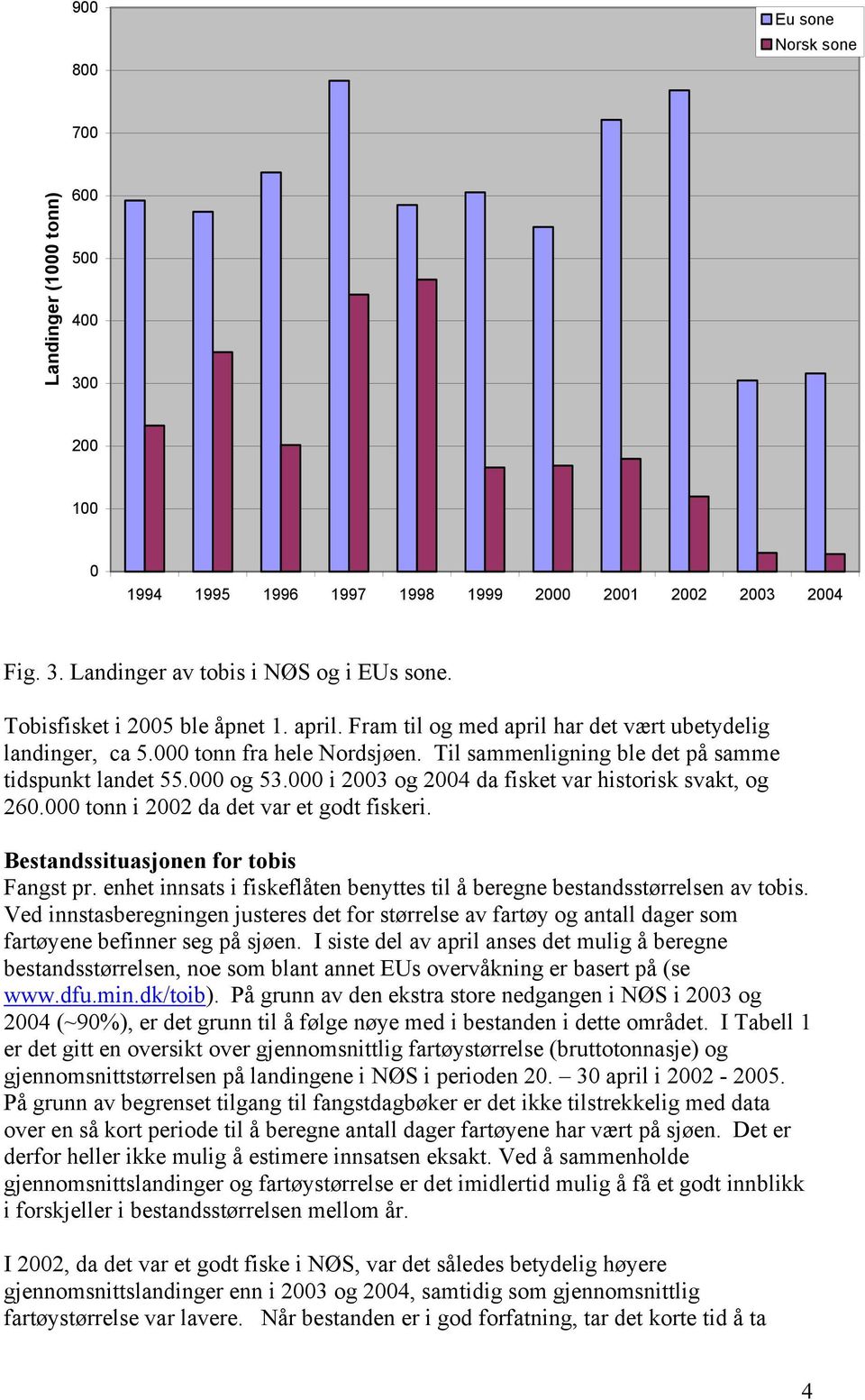 000 i 2003 og 2004 da fisket var historisk svakt, og 260.000 tonn i 2002 da det var et godt fiskeri. Bestandssituasjonen for tobis Fangst pr.