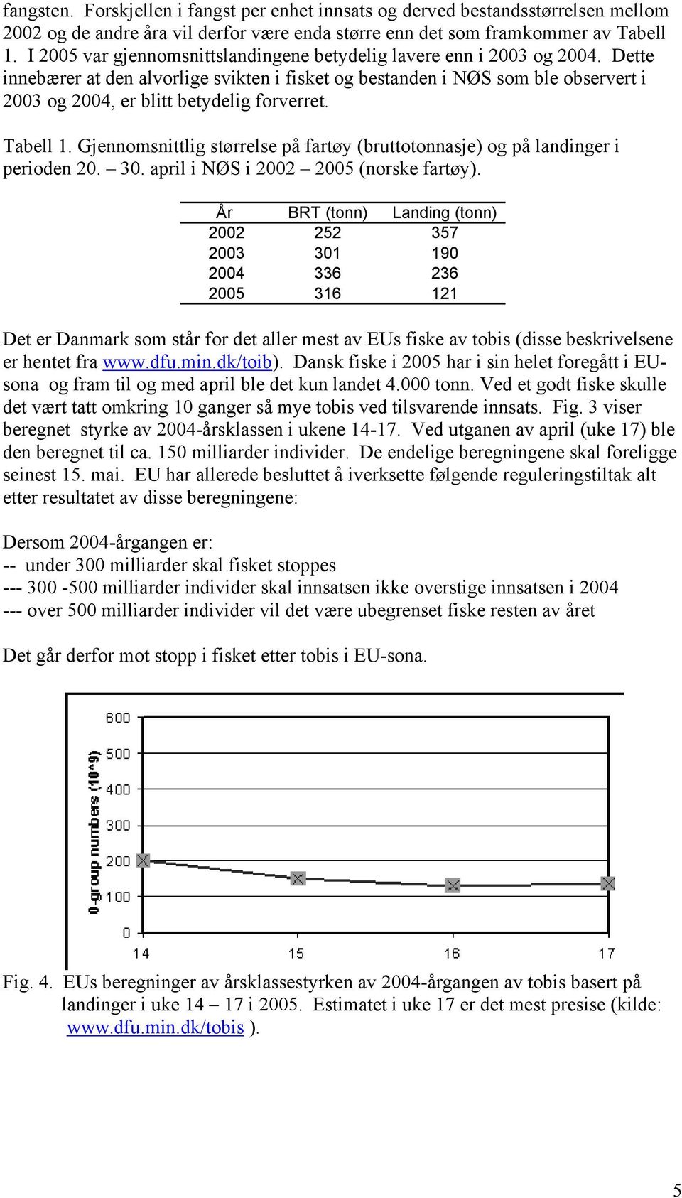 Dette innebærer at den alvorlige svikten i fisket og bestanden i NØS som ble observert i 2003 og 2004, er blitt betydelig forverret. Tabell 1.