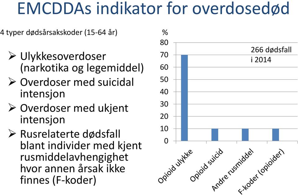 Overdoser med ukjent intensjon Rusrelaterte dødsfall blant individer med kjent