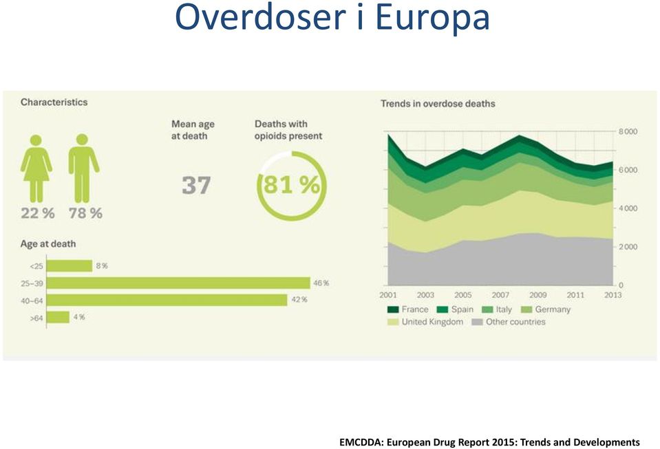 Drug Report 2015: