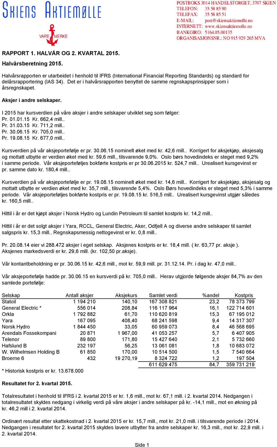 Det er i halvårsrapporten benyttet de samme regnskapsprinsipper som i årsregnskapet. Aksjer i andre selskaper. I 2015 har kursverdien på våre aksjer i andre selskaper utviklet seg som følger: Pr. 01.