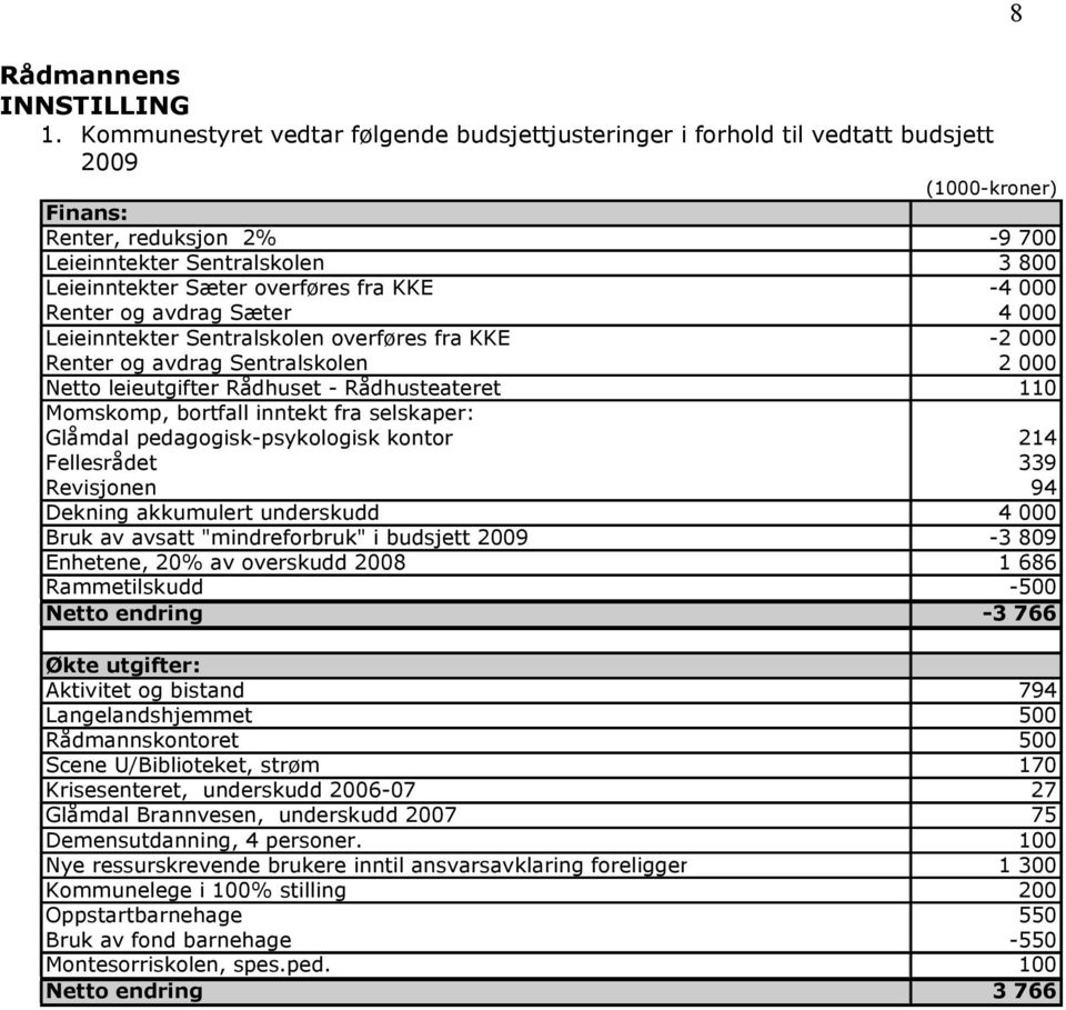 fra KKE -4 000 Renter og avdrag Sæter 4 000 Leieinntekter Sentralskolen overføres fra KKE -2 000 Renter og avdrag Sentralskolen 2 000 Netto leieutgifter Rådhuset - Rådhusteateret 110 Momskomp,