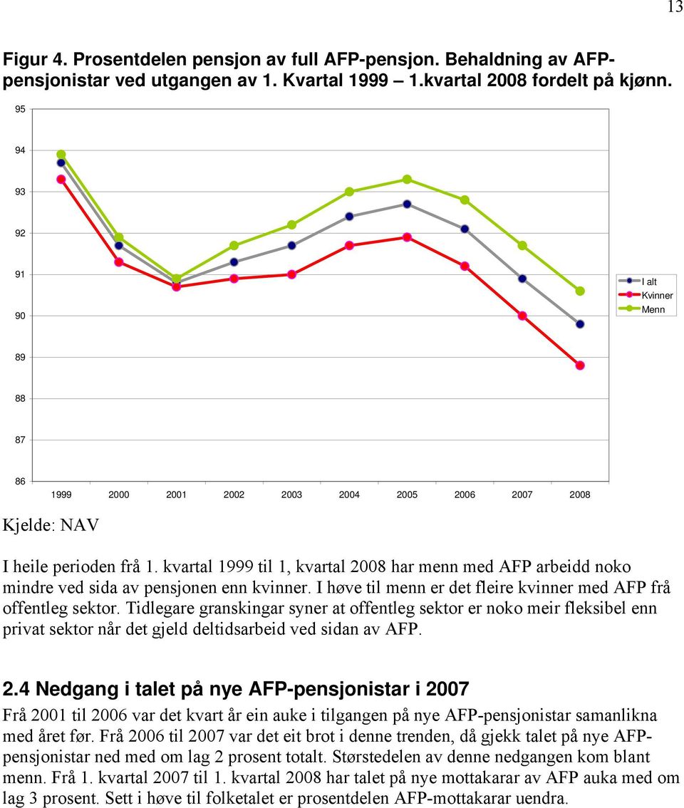 kvartal 1999 til 1, kvartal 2008 har menn med AFP arbeidd noko mindre ved sida av pensjonen enn kvinner. I høve til menn er det fleire kvinner med AFP frå offentleg sektor.