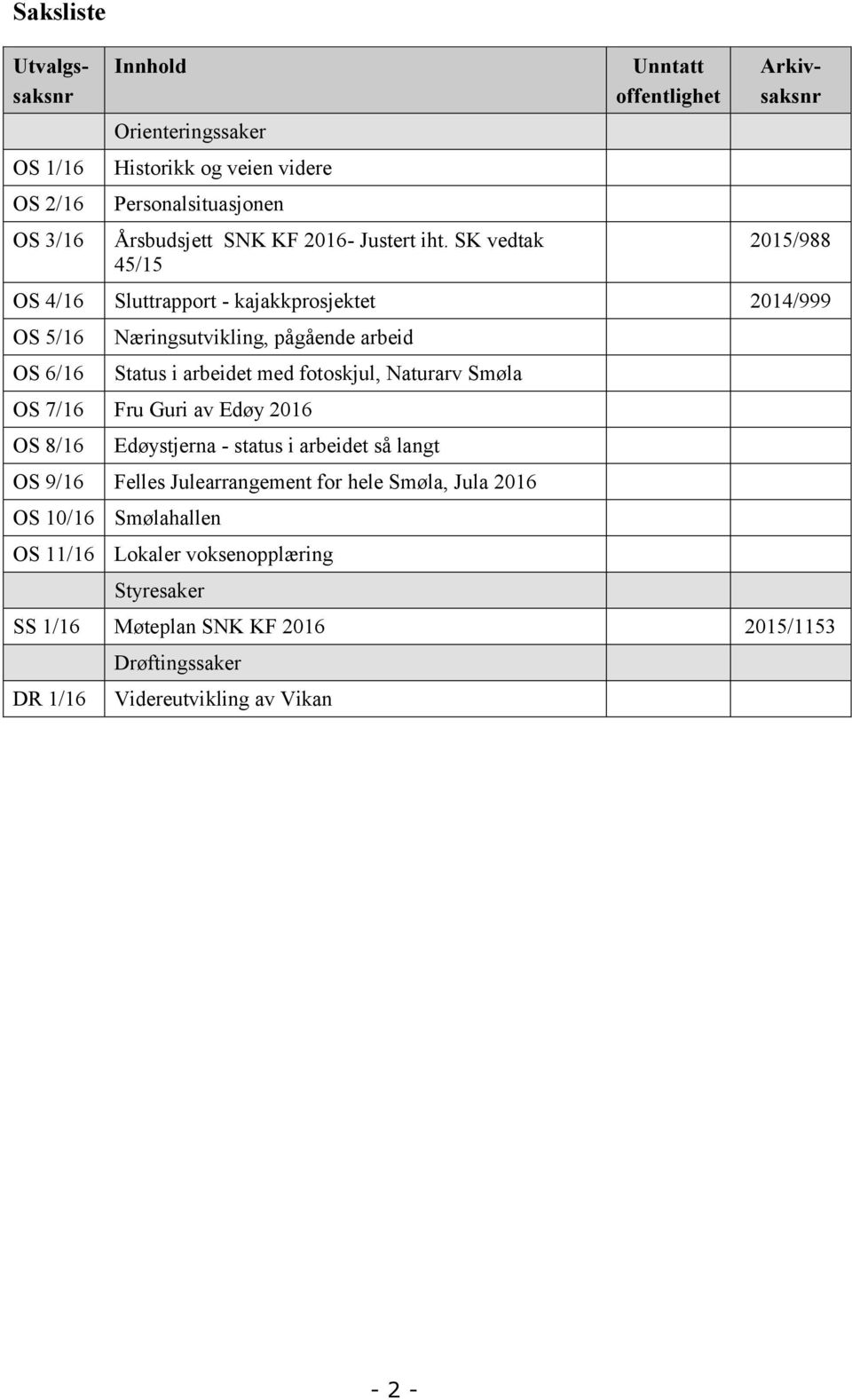 i arbeidet med fotoskjul, Naturarv Smøla OS 7/16 Fru Guri av Edøy 2016 OS 8/16 Edøystjerna - status i arbeidet så langt OS 9/16 Felles Julearrangement for hele