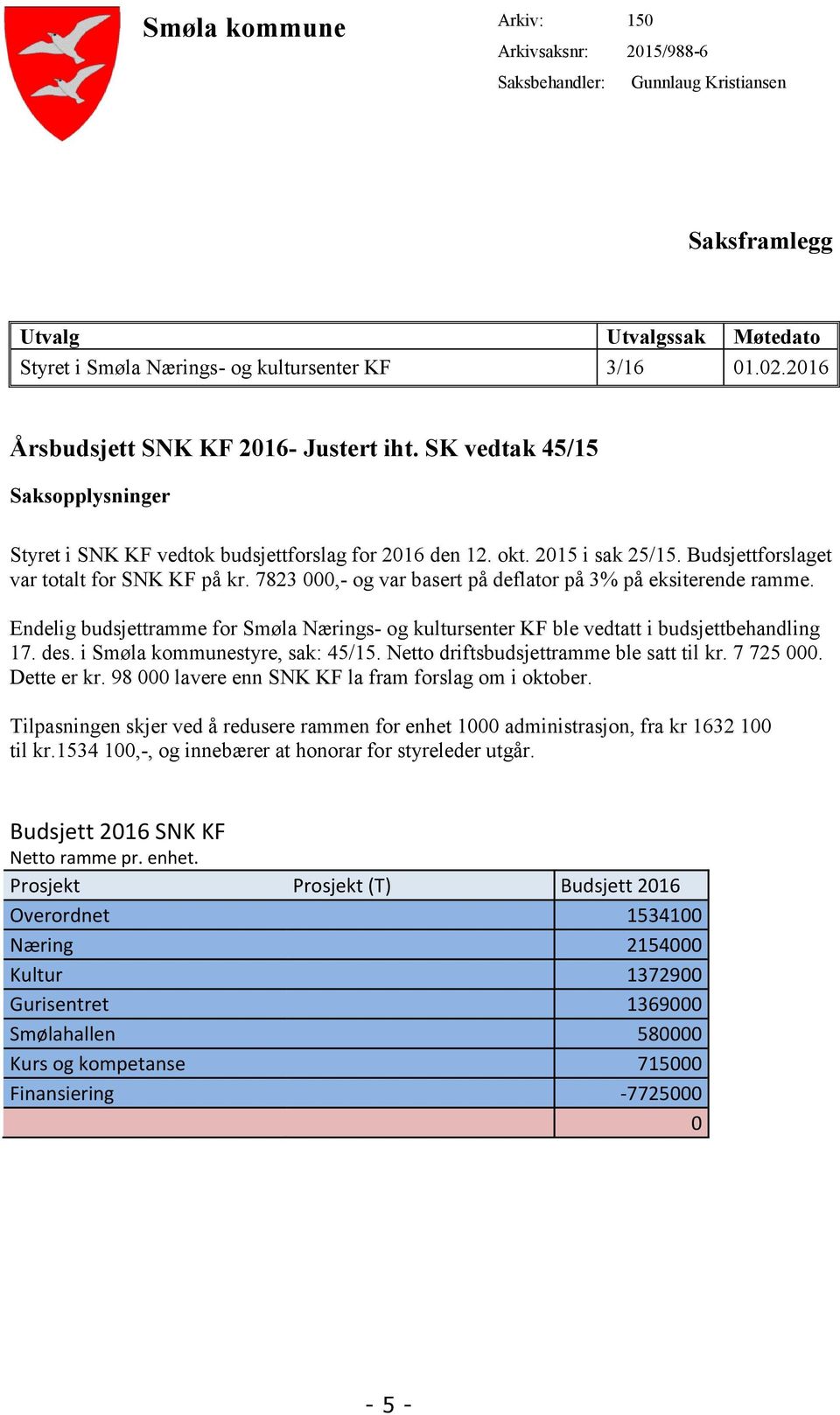 Budsjettforslaget var totalt for SNK KF på kr. 7823 000,- og var basert på deflator på 3% på eksiterende ramme.