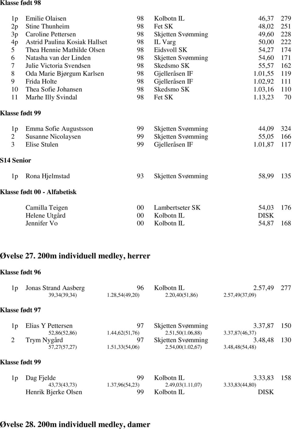 01,55 119 9 Frida Holte Gjelleråsen IF 1.02,92 111 10 Thea Sofie Johansen Skedsmo SK 1.03,16 110 11 Marhe Illy Svindal Fet SK 1.