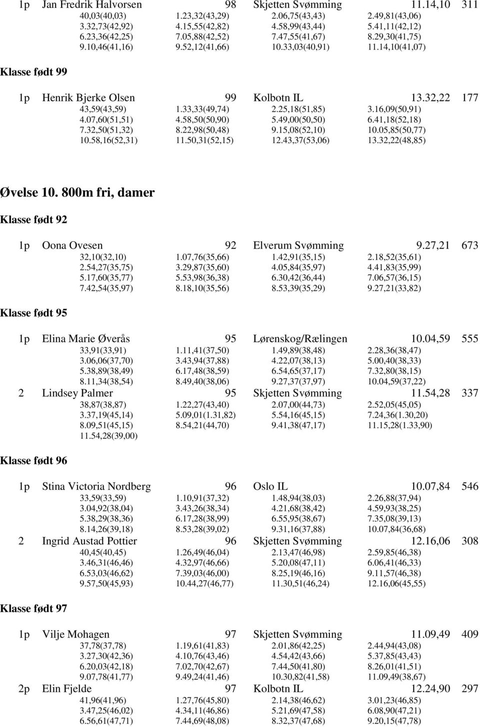 16,09(50,91) 4.07,60(51,51) 4.58,50(50,90) 5.49,00(50,50) 6.41,18(52,18) 7.32,50(51,32) 8.22,(50,48) 9.15,08(52,10) 10.05,85(50,77) 10.58,16(52,31) 11.50,31(52,15) 12.43,37(53,06) 13.