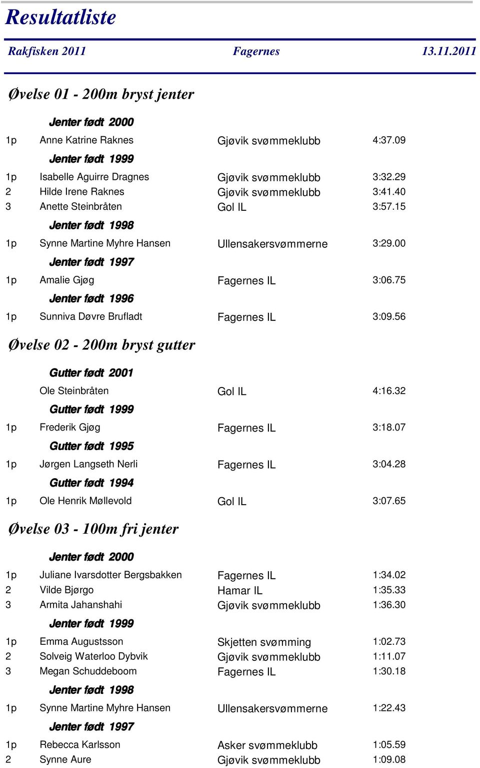 56 Øvelse 02 200m bryst gutter 2001 Ole Steinbråten Gol IL 4:16.32 3:18.07 Jørgen Langseth Nerli Fagernes IL 3:04.28 1994 Ole Henrik Møllevold Gol IL 3:07.