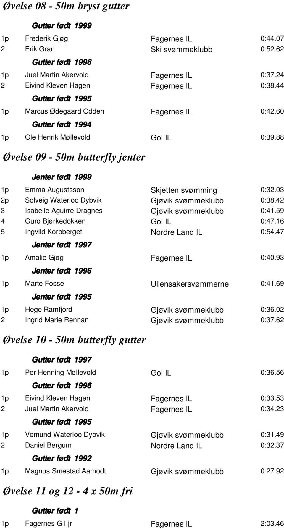 59 4 Guro Bjørkedokken Gol IL 0:47.16 5 Ingvild Korpberget Nordre Land IL 0:54.47 0:40.93 Marte Fosse Ullensakersvømmerne 0:41.69 Hege Ramfjord Gjøvik svømmeklubb 0:36.